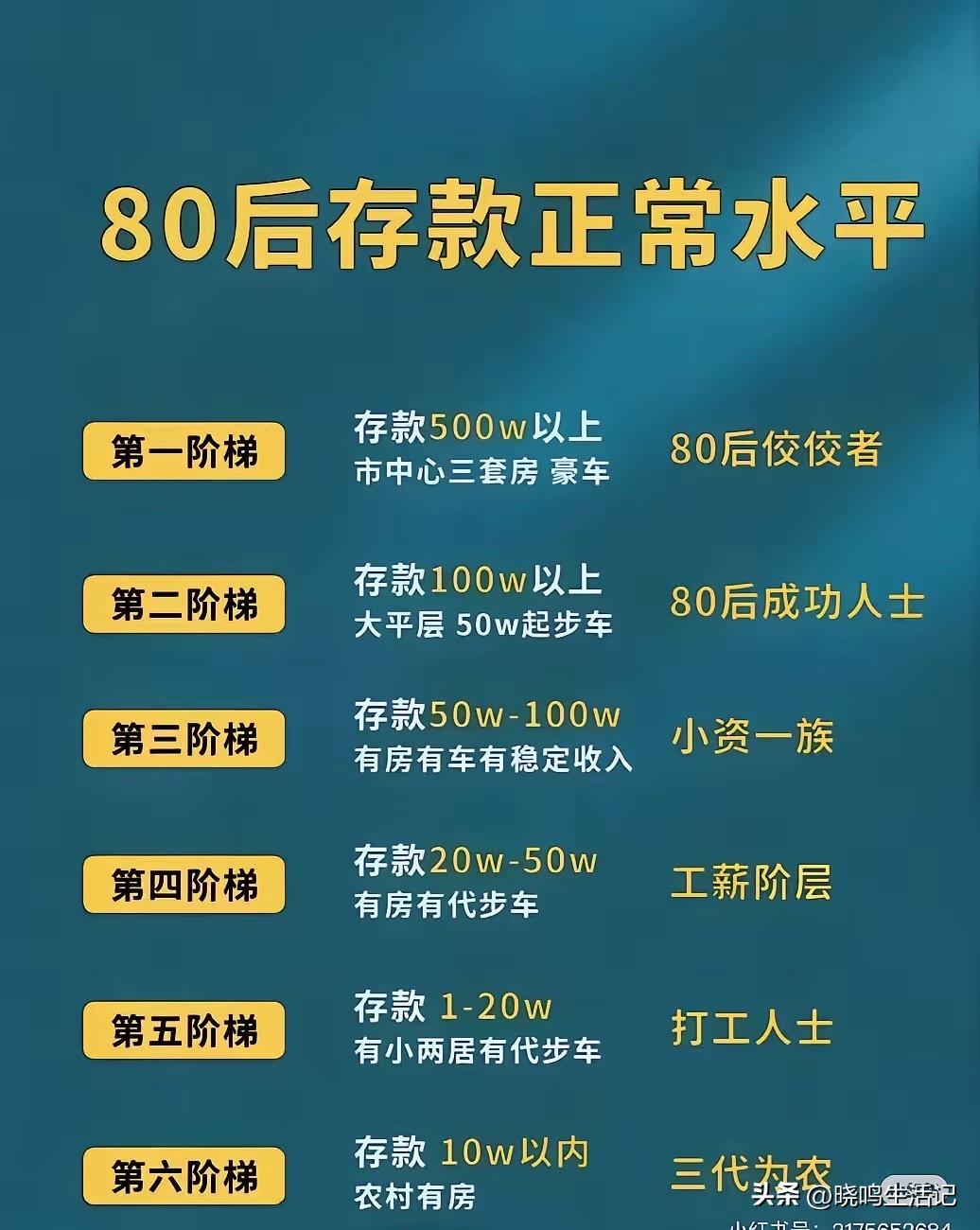 不好意思啊，我给80后拖后腿了[捂脸]