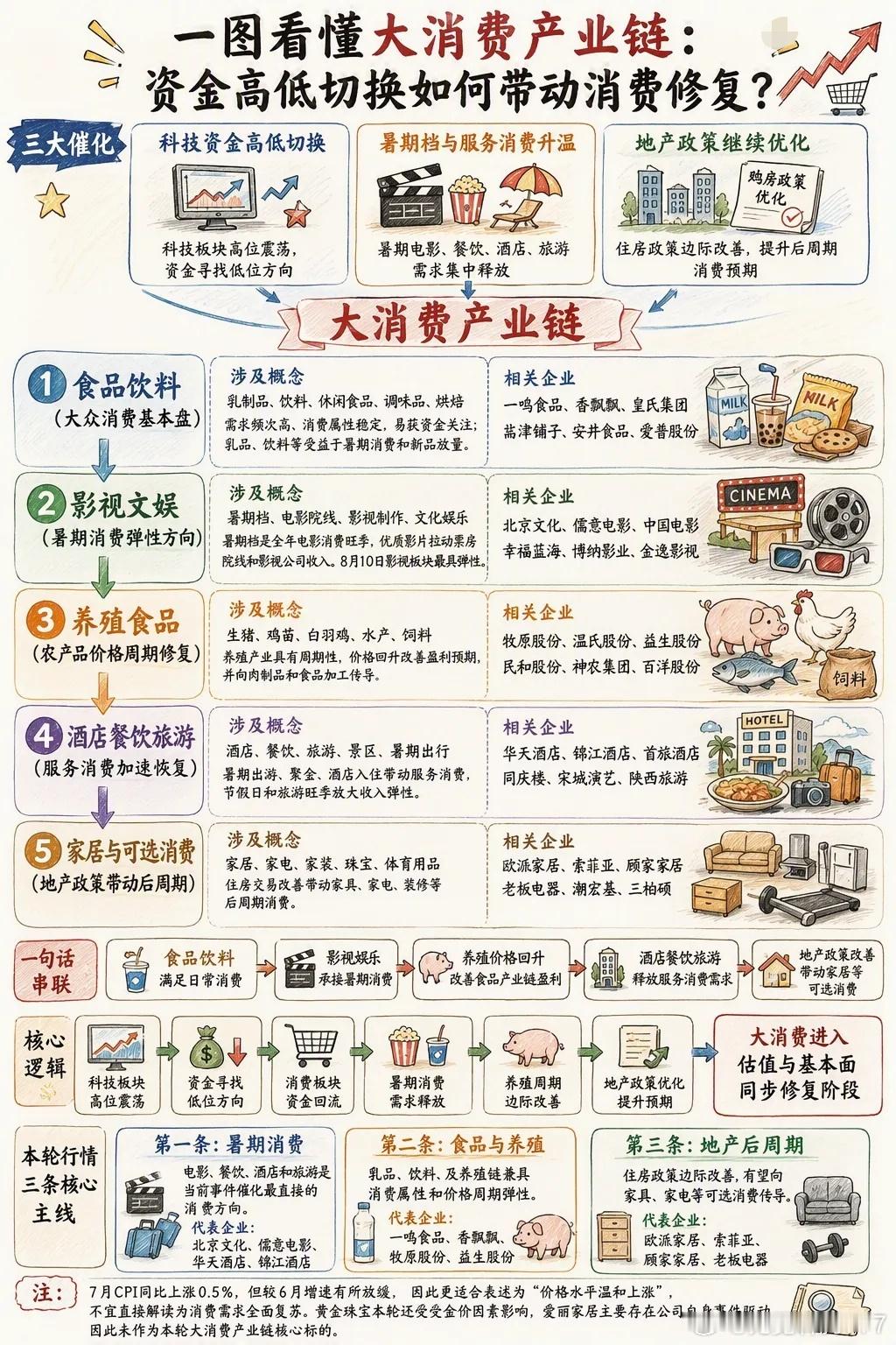 分享图片 