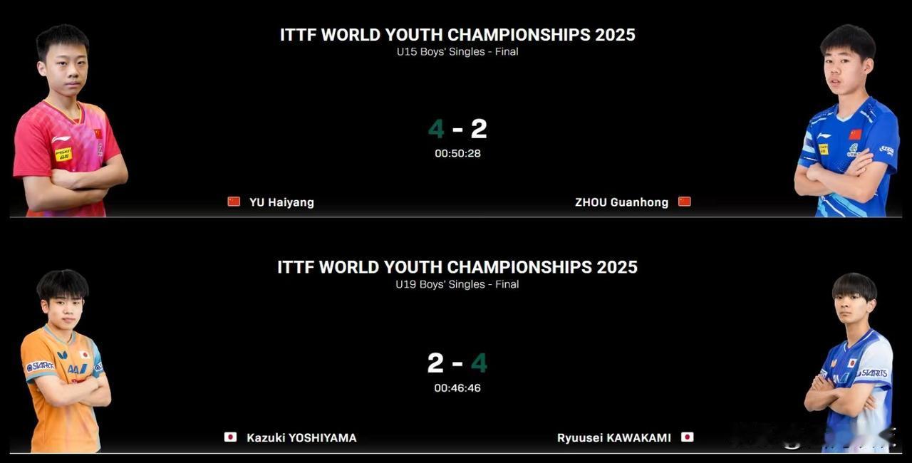 【国乒梯队看男单！青少年乒乓球锦标赛U19与U15冰火两重天！】

U19男单半