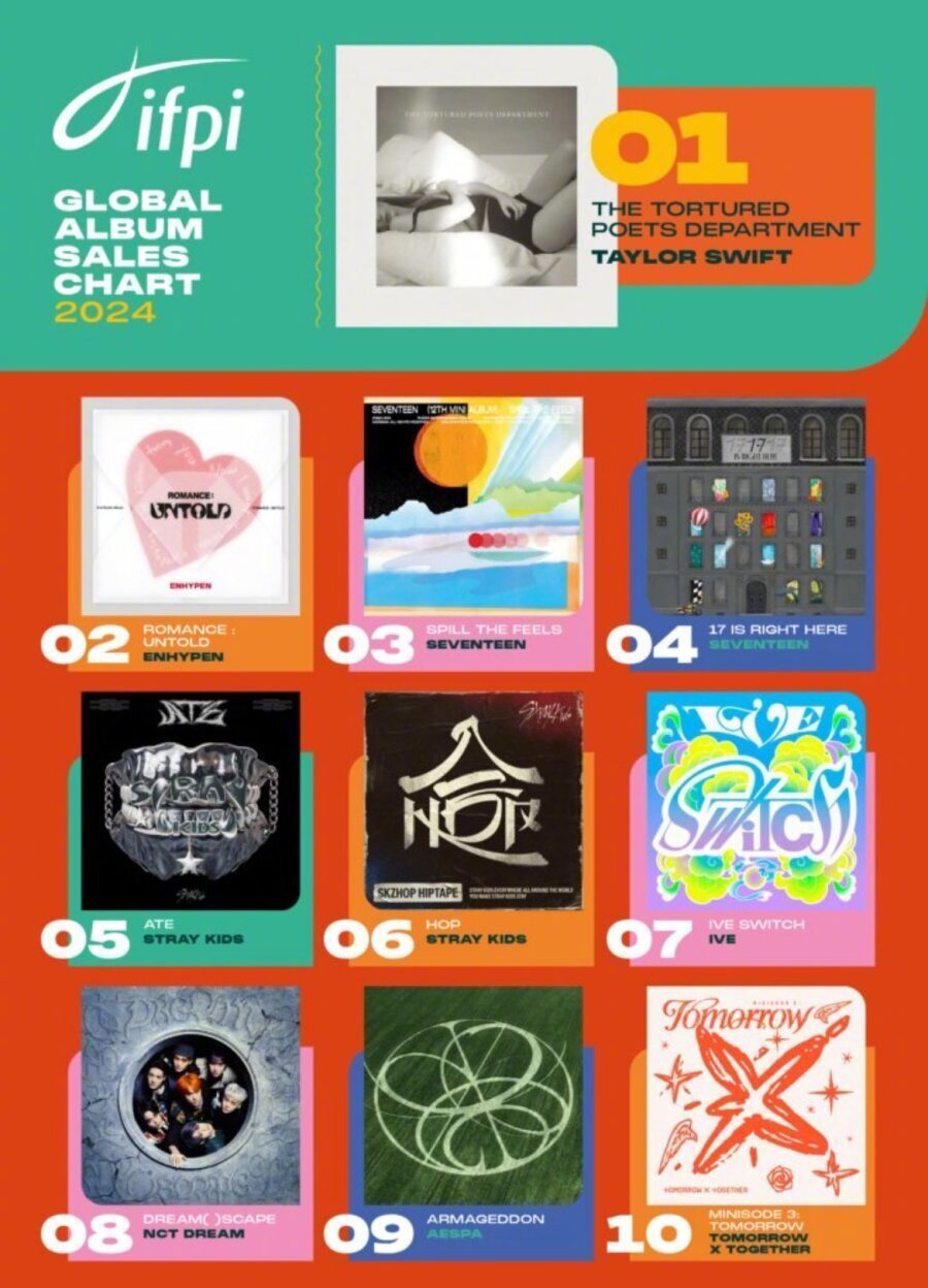 【Theqoo】连续三年全球女团专辑销量第一的IVE IVE