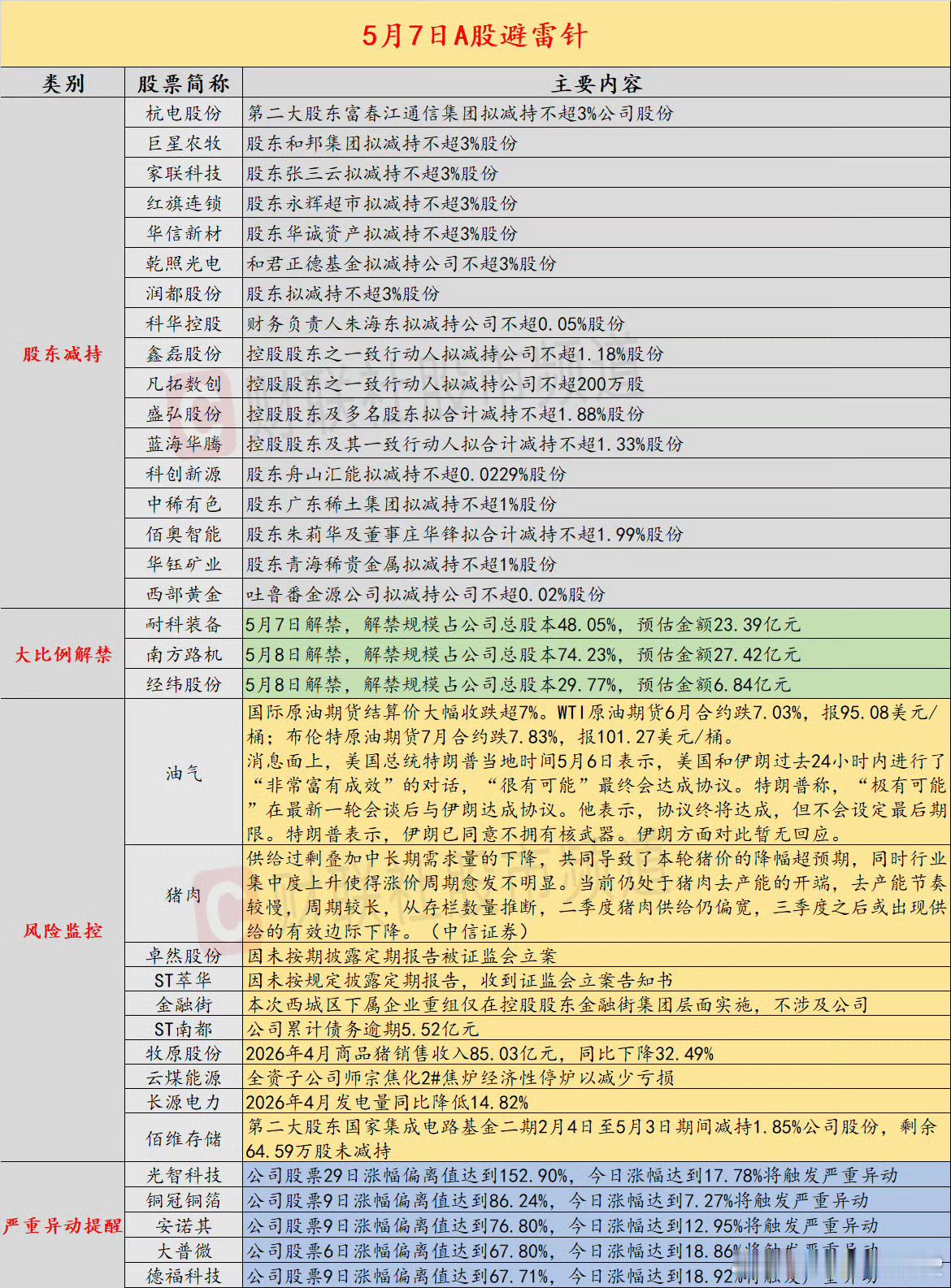 a股股票 今日股市避雷针，看看有没有你的票 