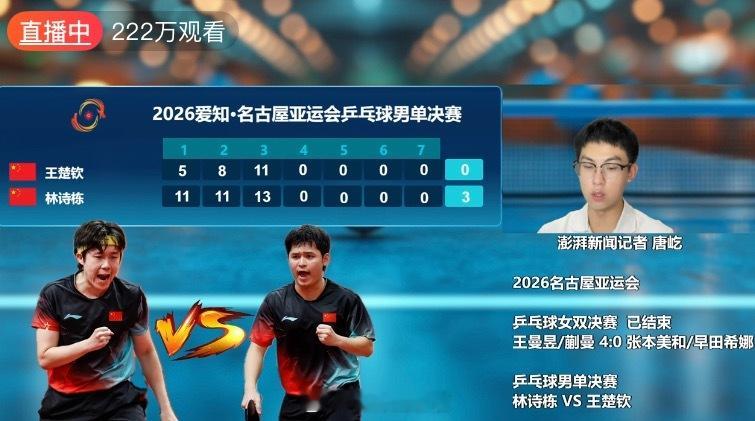 王楚钦vs林诗栋林诗栋3:0领先了。308_IO林诗栋 ​​​