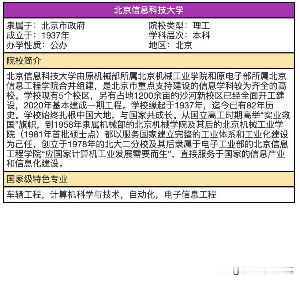 我用8张图，让大家全面了解重庆市大学的层次。
从专业最高分和专业最低分，历史组和