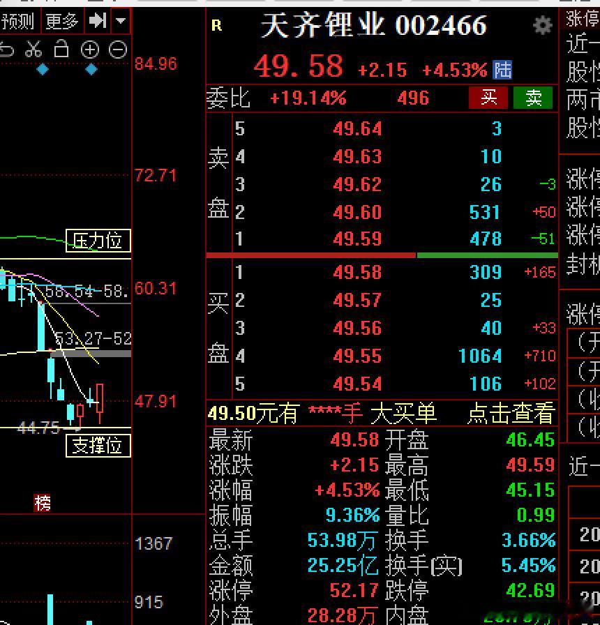是不是有什么消息 