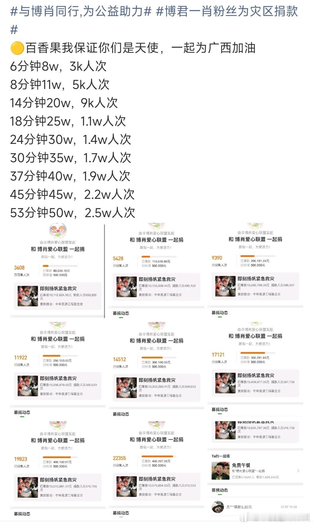 博君一肖粉丝为灾区捐款博君一肖粉丝火速驰援广西洪灾，不到1个小时捐款50w+，所