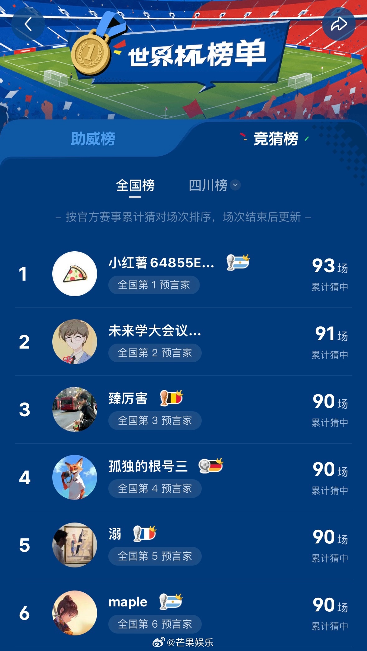 怎么一张嘴就把强队奶成冷门了 🏆世界杯赛前放话比分结果全踢反了 别管看过几场球