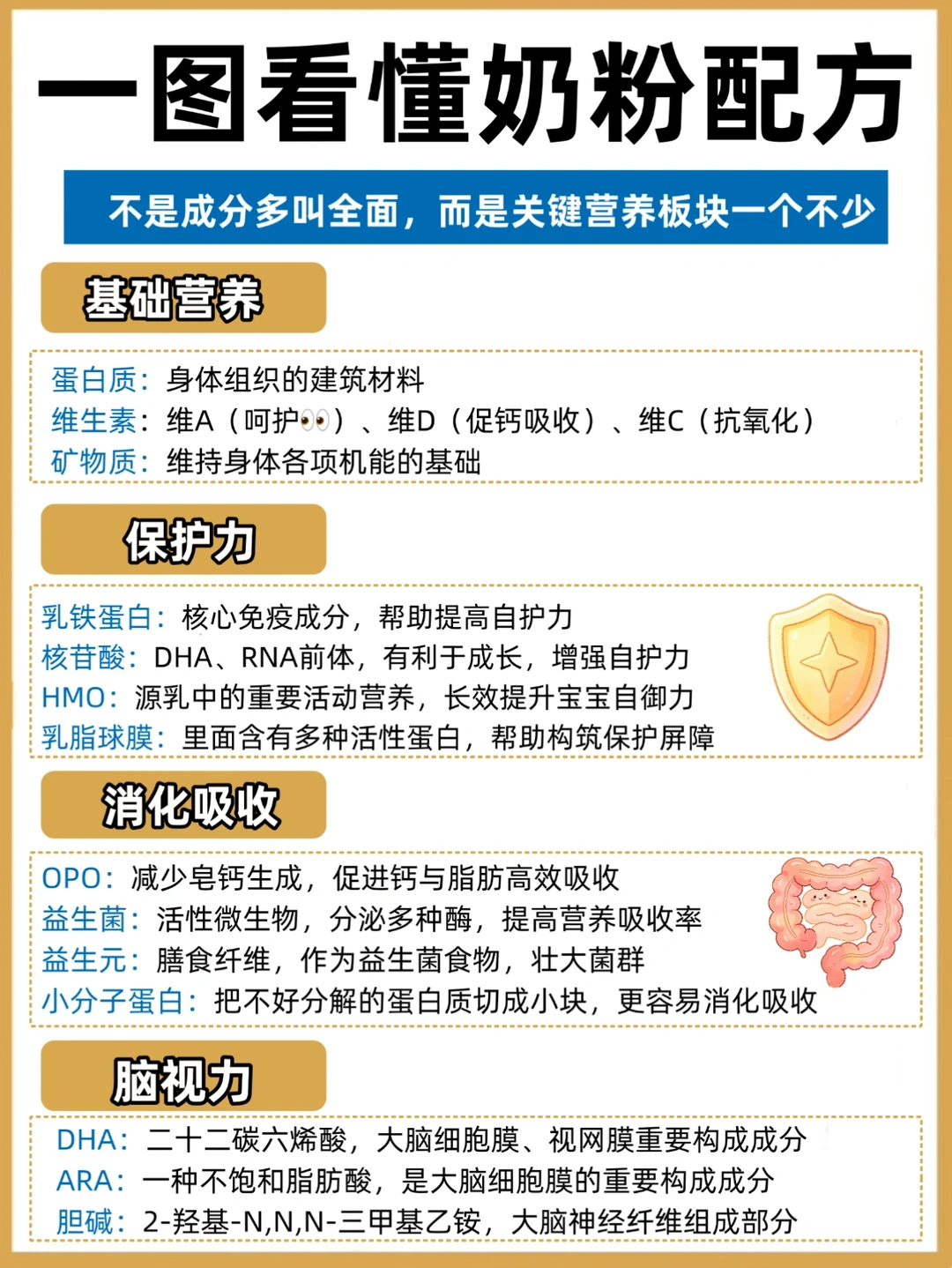 奶粉成分解析！营养师妈妈教你怎么选奶粉