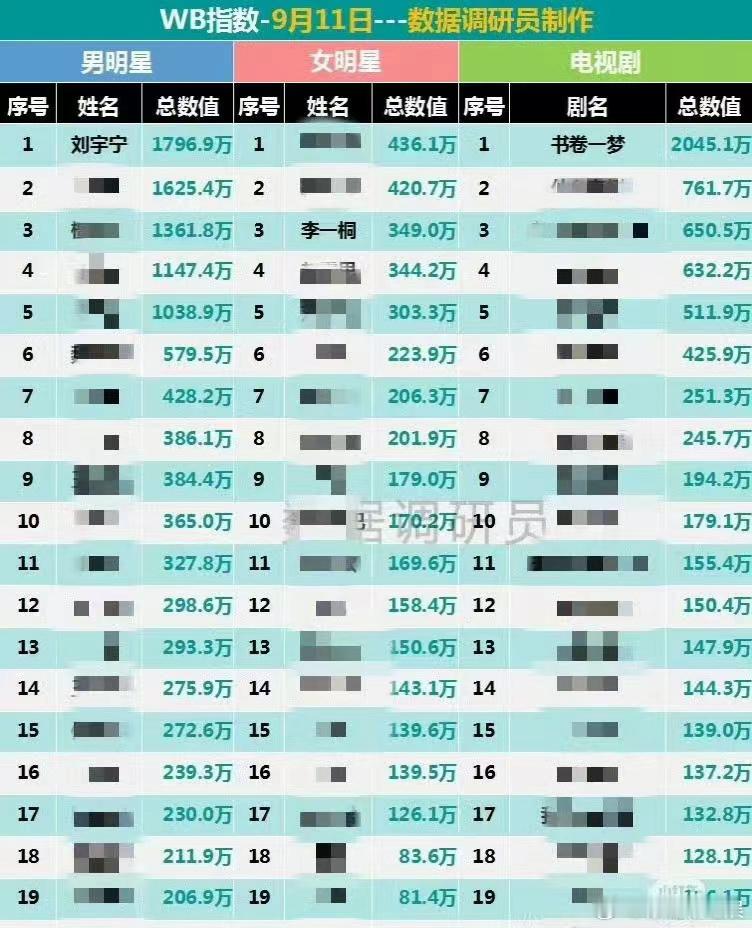 刘宇宁现在的热度这么高了吗？这回真成难刘了 ​​​