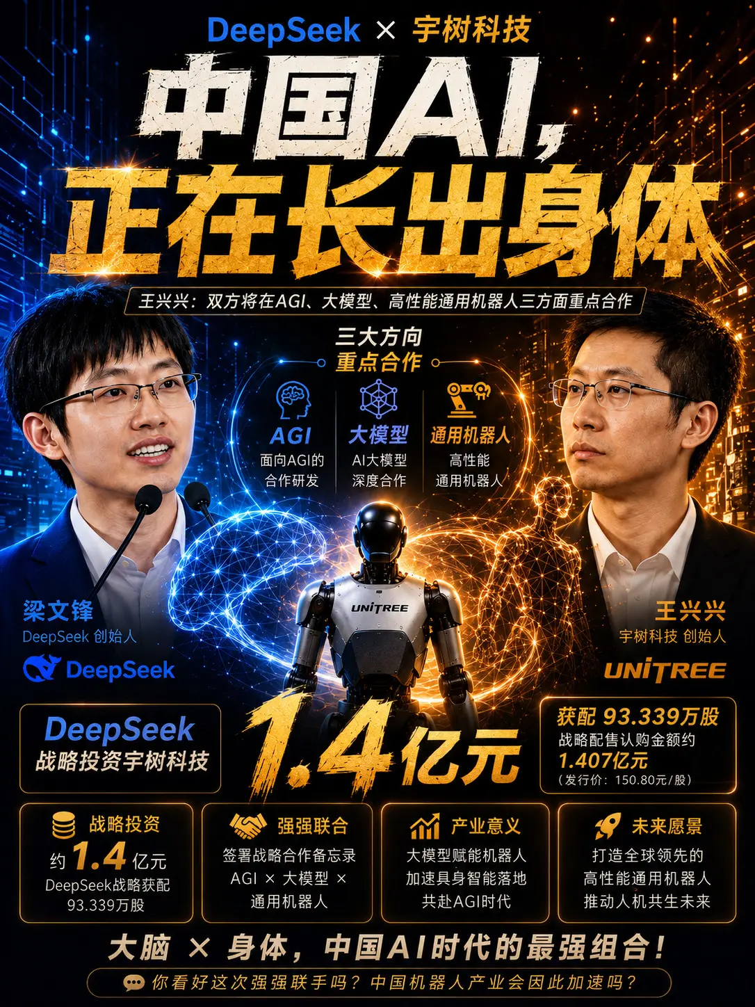 中国AI，正在长出身体。DeepSeek携手宇树，重点合作AGI、大模...