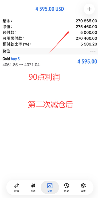 恭喜实盘学员小罗跟上我的一对一实时指导在黄金4061位置多单中拿下90点利润，二