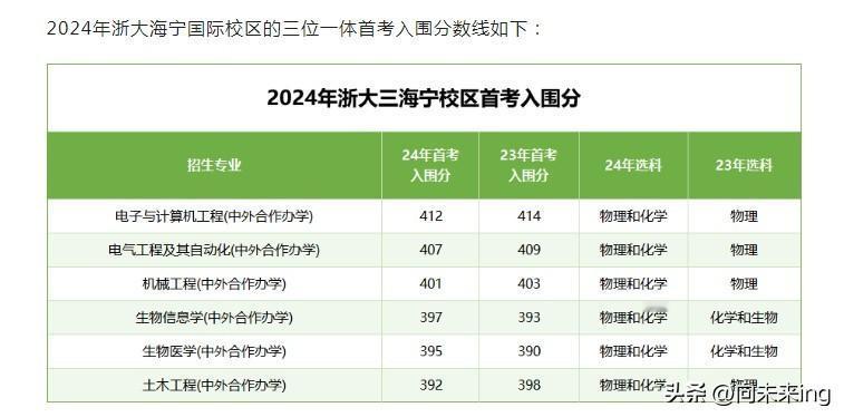 最近好几位家长聊起浙大海宁，如果上不了浙大本部，能上海宁校区也行。说实话，浙大海