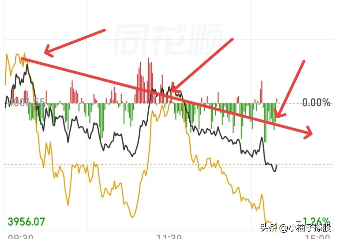 你们以为我祈祷今天大跌，是因为我开盘跑掉幸灾乐祸吗？我可没那么坏，虽然评论区的有