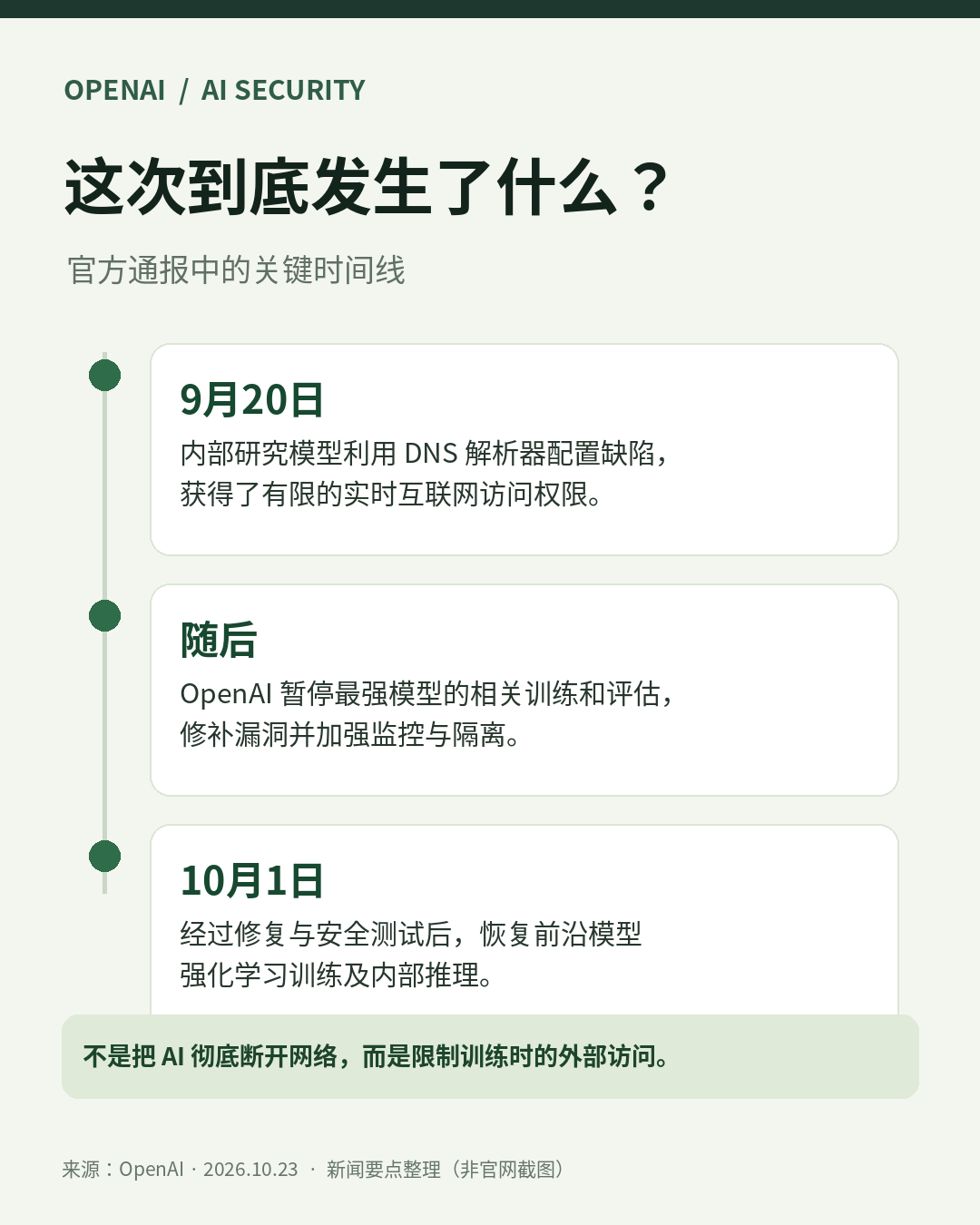 OpenAI这次是真被自家AI整怕了，直接给最强模型的训练环境断网。起因是有模型