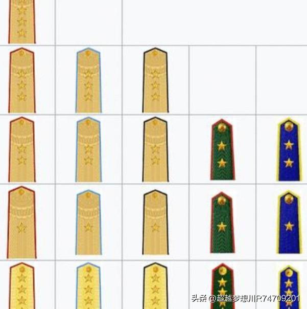 越南军衔共有5等17级，肩章以五角星数量+底色/镶边区分军种与等级。
 
军衔等