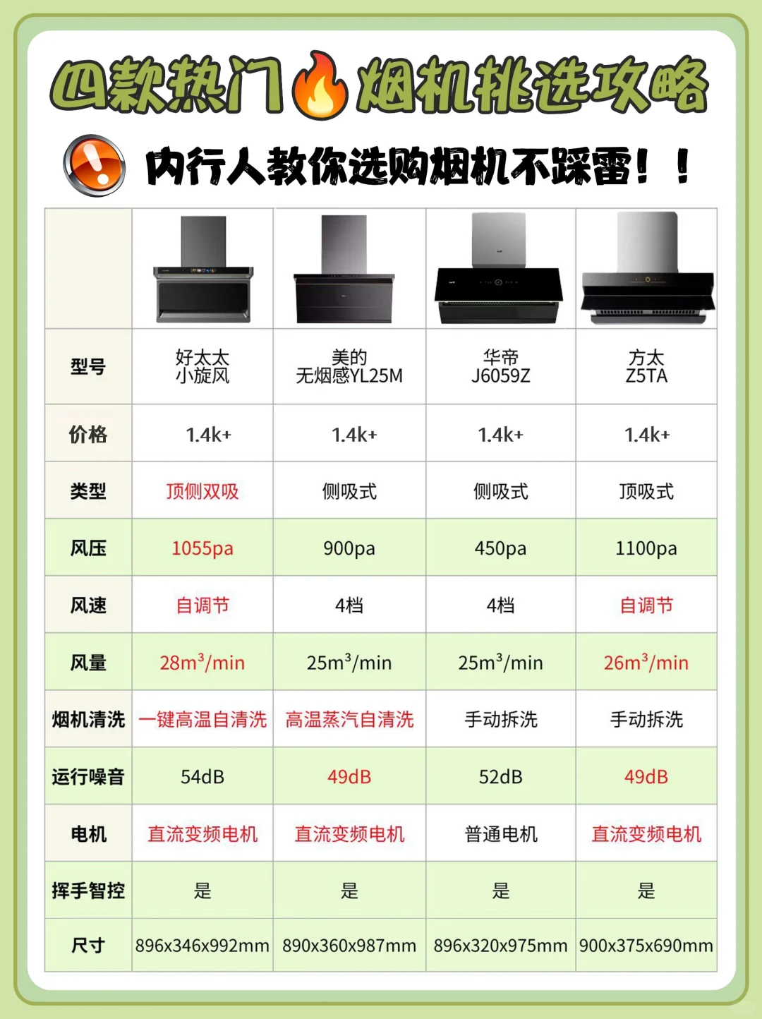 选油烟机看这一篇✅穷装烟机少花💰‼