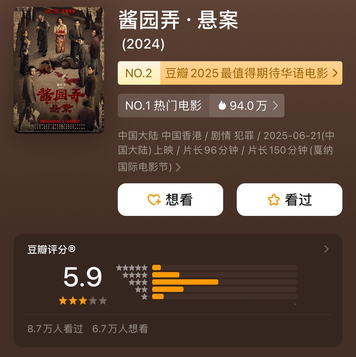 酱园弄开分5.9你们觉得高了还是低了？ ​​​