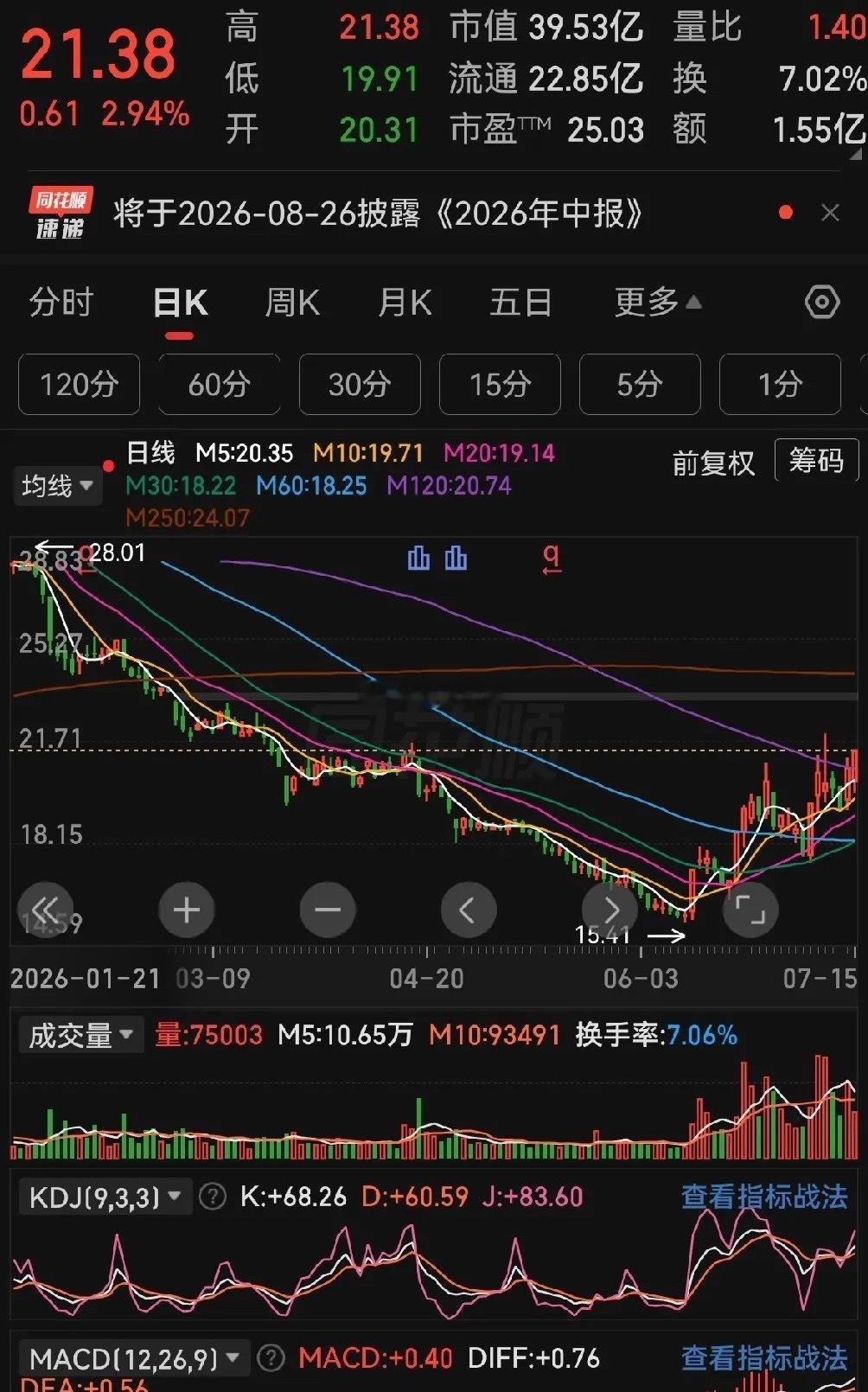 现在流行这种打法和形态底部爆量超跌当然上升趋势的打法也存在但是科技要休息了获利盘