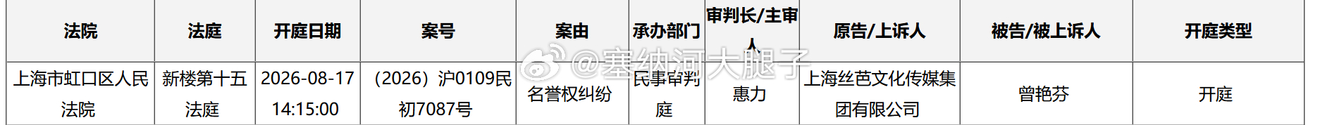 丝芭起诉曾艳芬名誉纠纷案将于8月17日开庭 