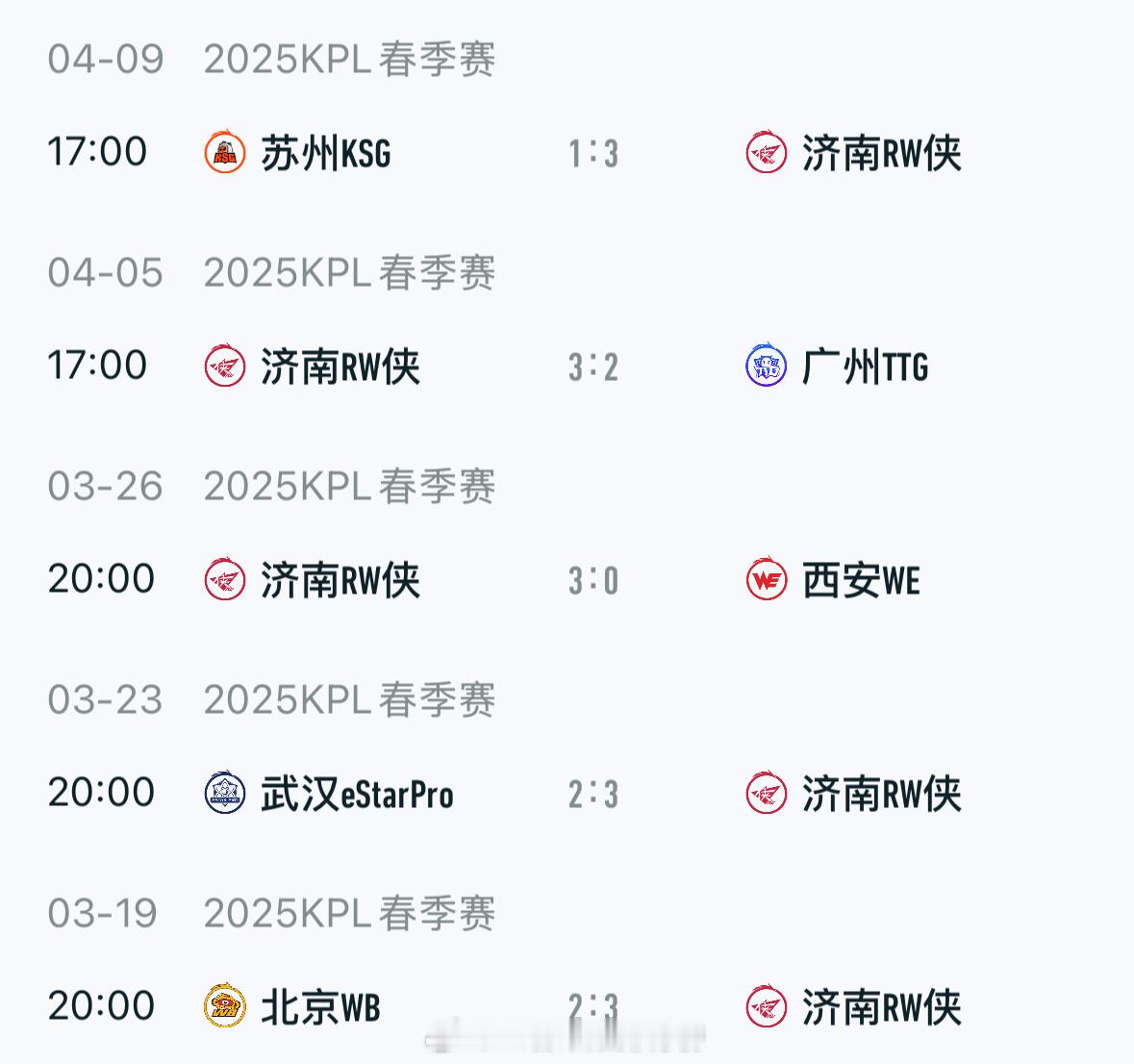 RW五连胜RW战胜KSG苏州KSG 1:3 济南RW侠，济南RW侠拿下第四局比赛