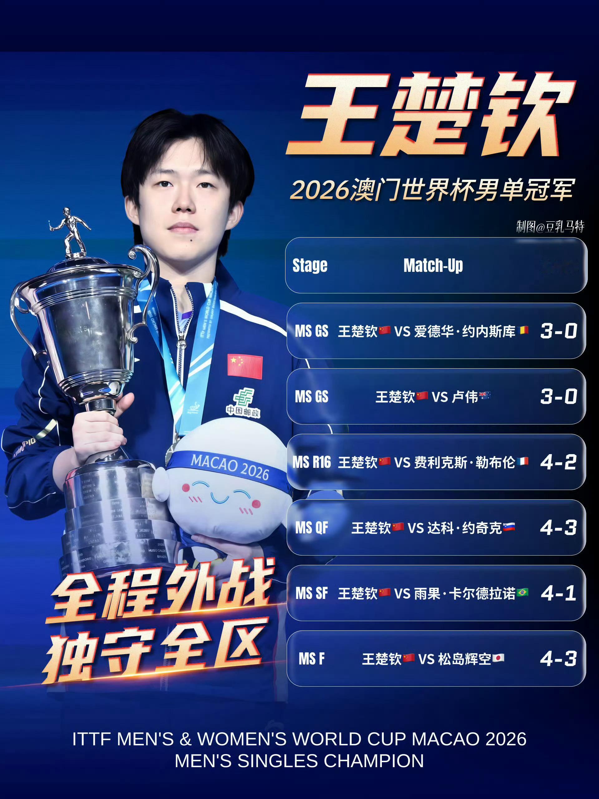 王楚钦从小男孩到王队王楚钦爸爸谈儿子从小的心愿 🏓从孤身离家练球的莽撞少年，到