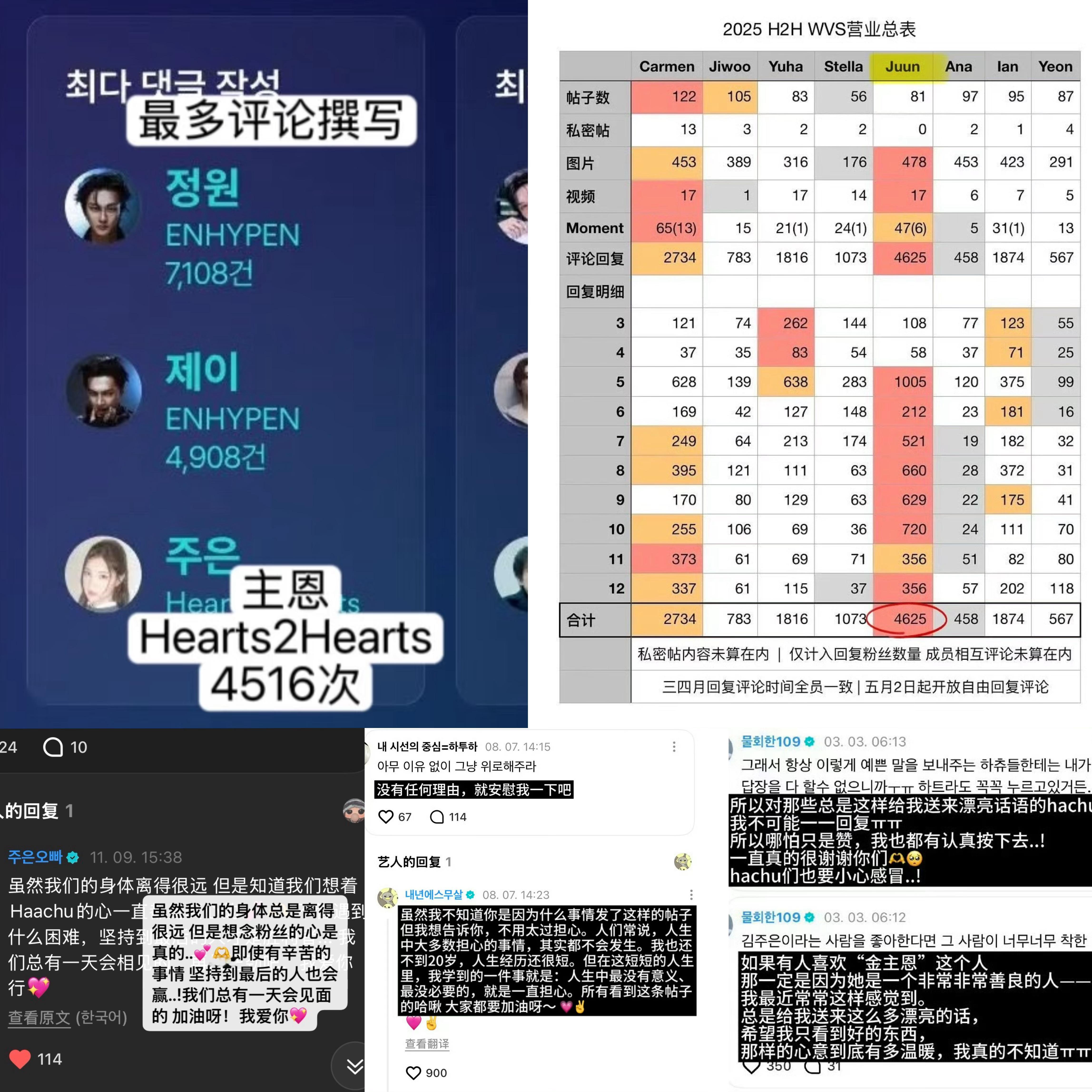 好想为你挡住世界上所有的坏 说你最好🥺恶意都离我们小猪远一点吧 永远被爱包围着