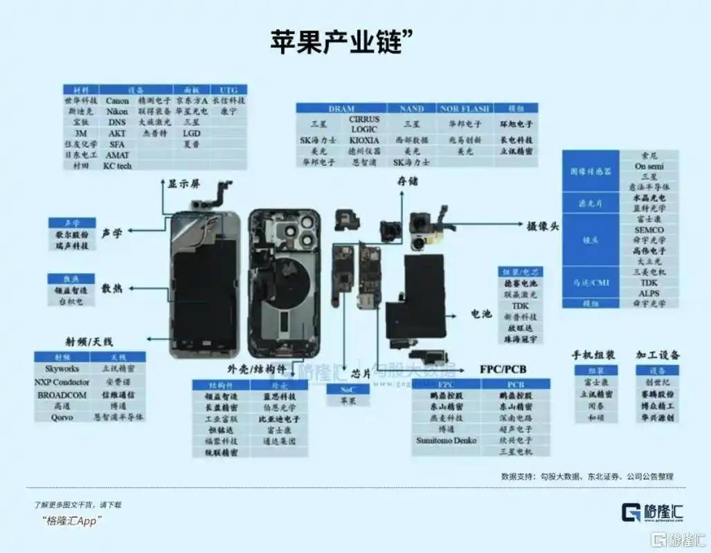 苹果供应链翻车！iPhone18首发彻底变天，苹果被AI时代卡脖子
 
再强势的