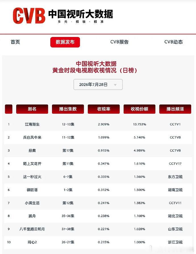 这一秒过火cvb这一秒过火cvb卫视第一 这一秒过火cvb，《这一秒过火》卫视第