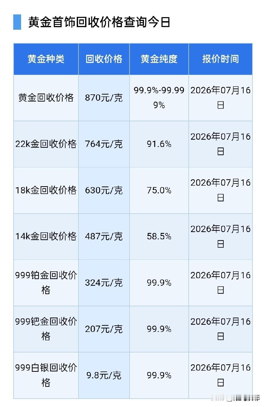 黄金报价！以及行情分析！

2026年7月16号，星期四，农历六月初三，上午10