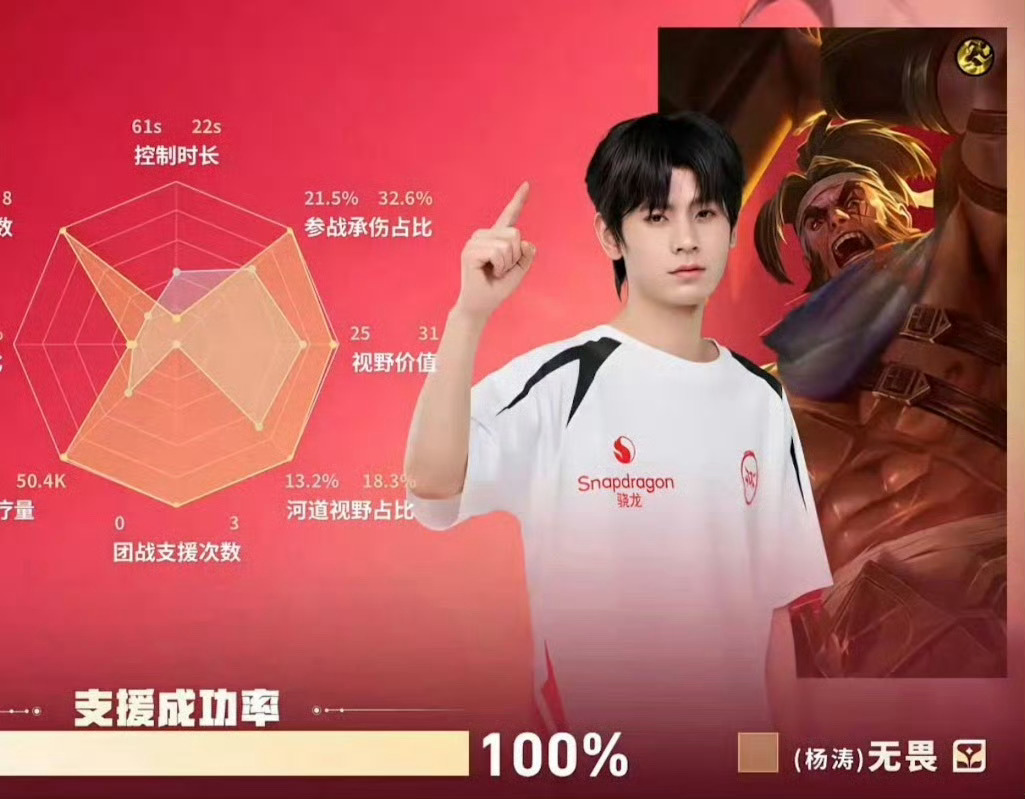 无畏带队三连胜无畏很牛啊一直很强所以一直遭记恨
