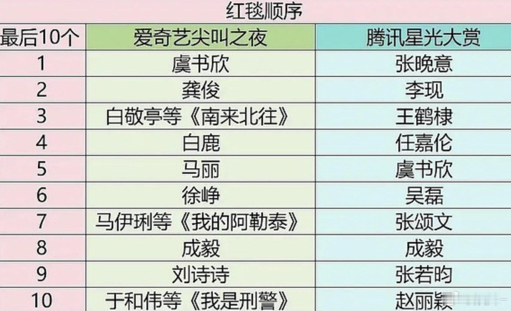 今年首日3848万第一高开号召力演员成毅 ​​​