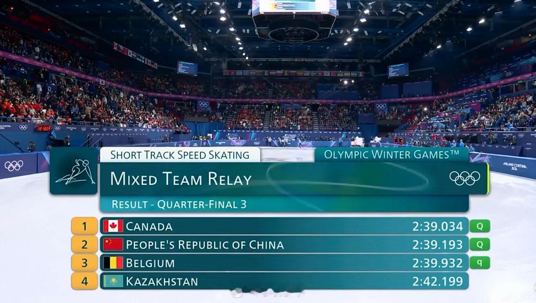 短道速滑混团接力恭喜中国队（公俐、张楚桐、林孝埈、孙龙）以2分39秒193的成绩