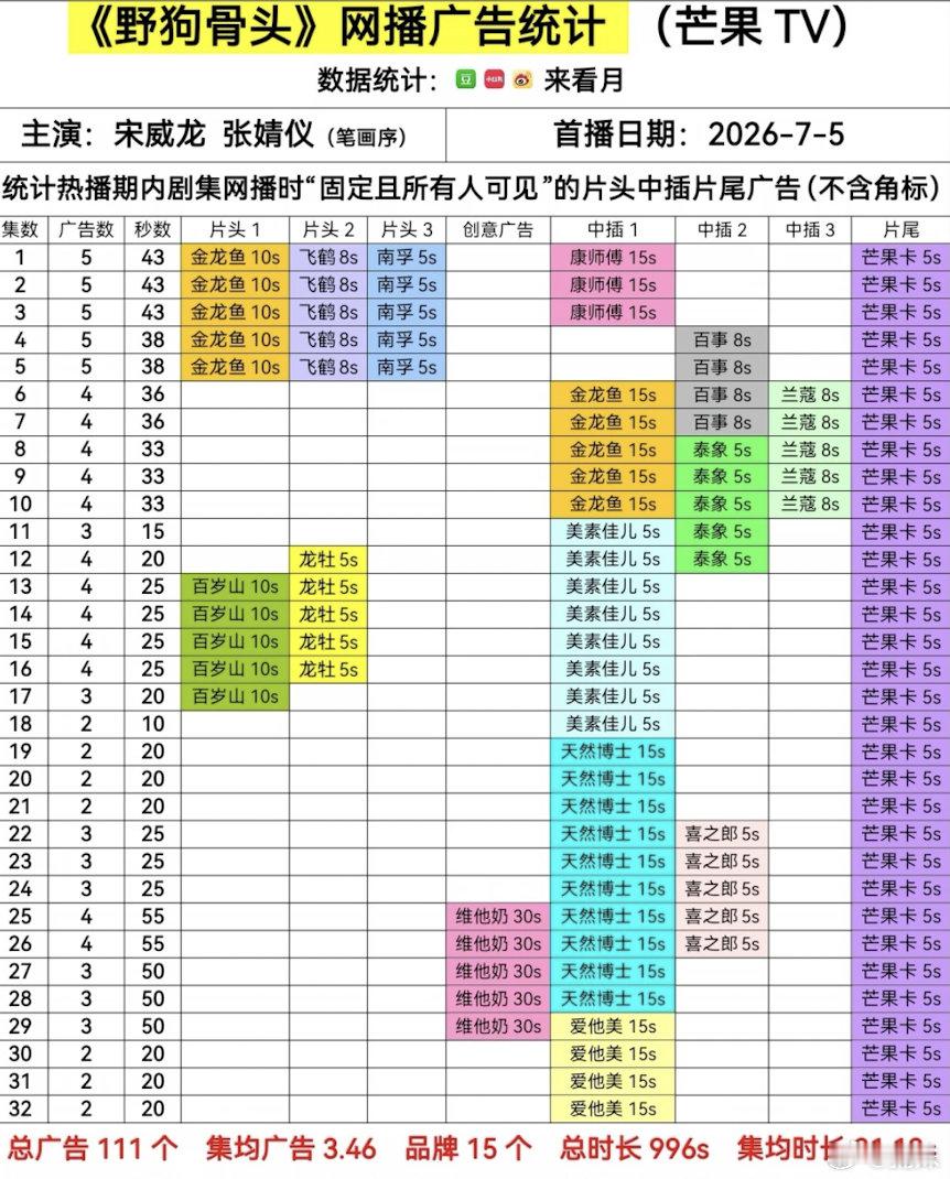 野狗骨头满广、pt现偶第一cvb没砸盘…不知道最终播出效果如何 