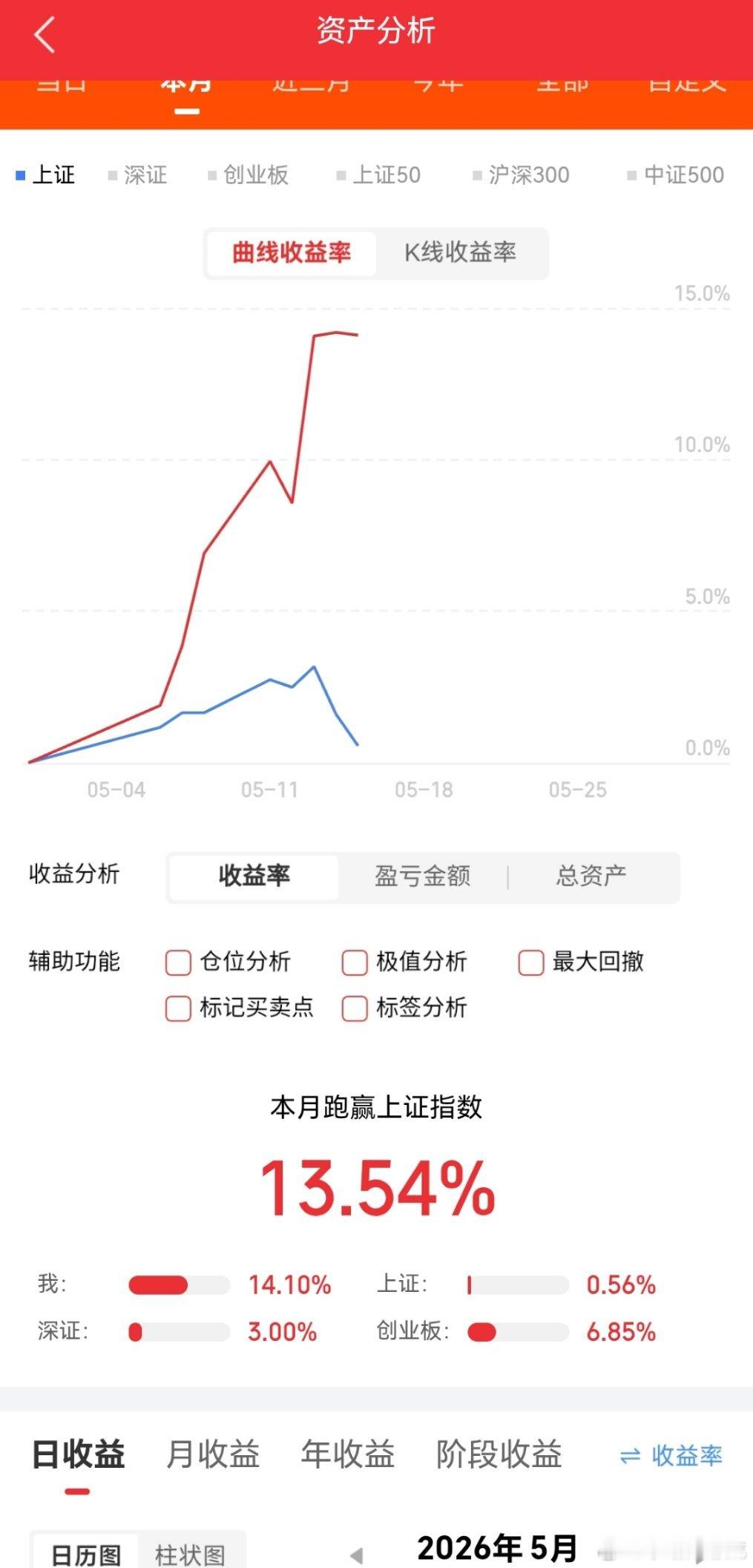 2026年5月15日沪深个股主力净流入Top10今日A股市场主力资金进攻势头凶猛