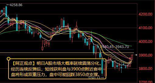 【8月6日收评：明日A股市场大概率延续震荡分化 经历连续反弹后 短线获利盘与39