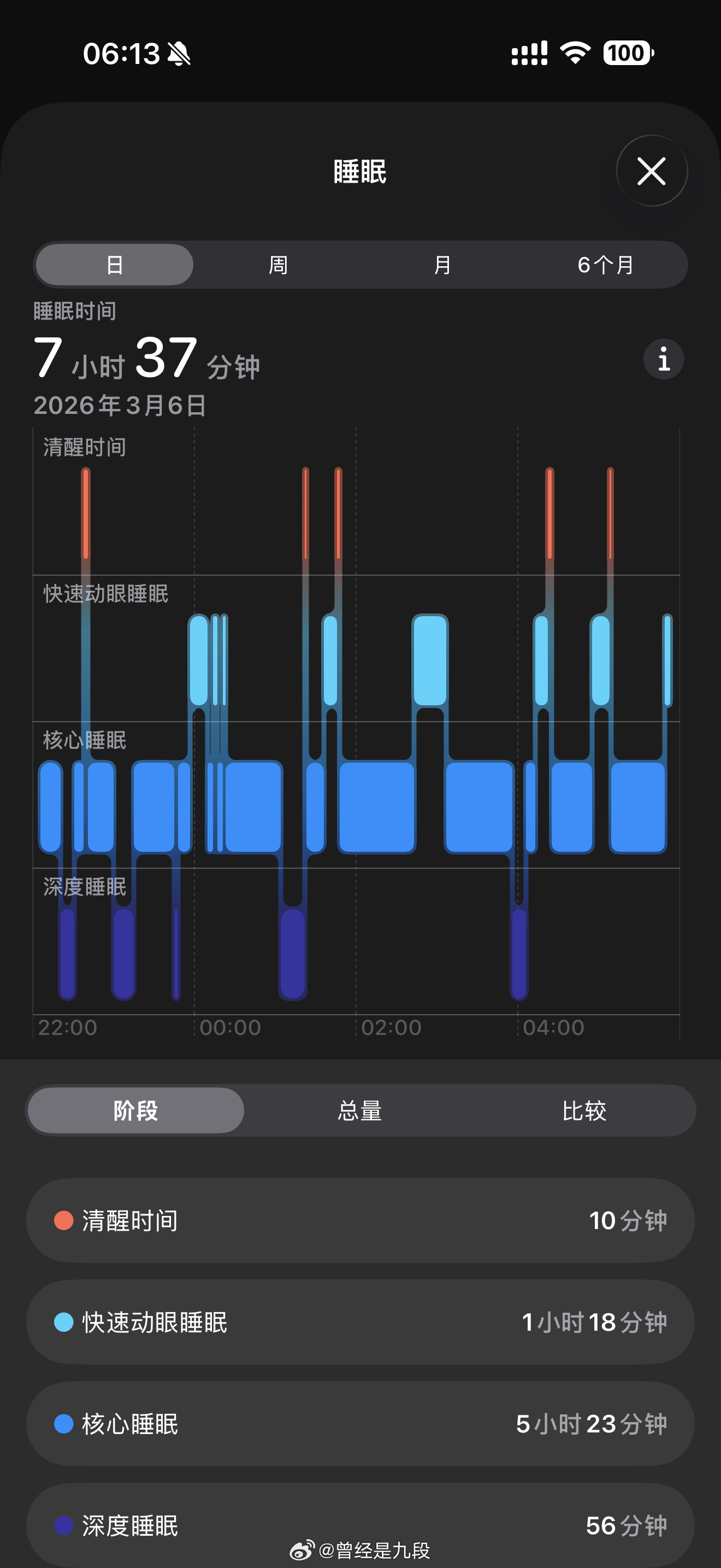 各位老烧你昨晚睡的好吗？我一般……耳机发烧友