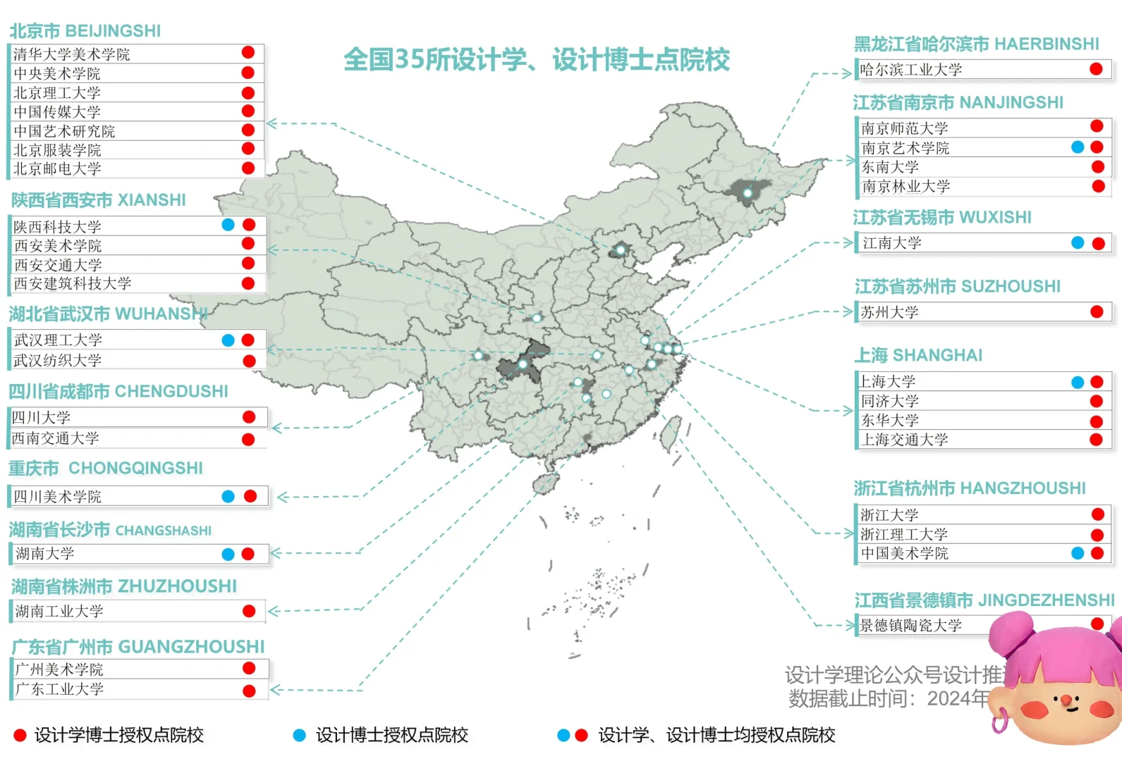 2025年度设计学、设计在招博士点院校一览（最
