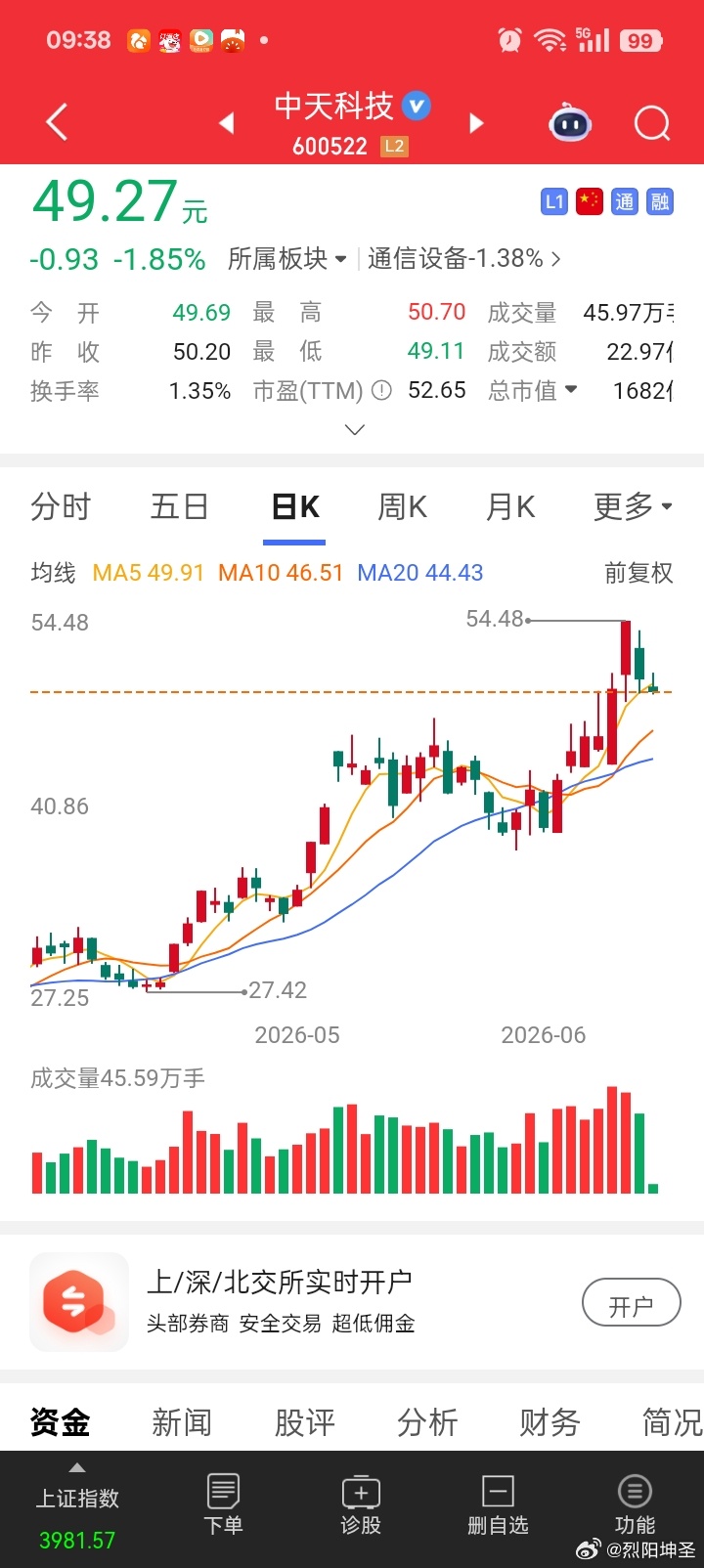 没上车的赶紧上车，还有仓位，迟着则生变。今天必涨，生活多姿多彩。 