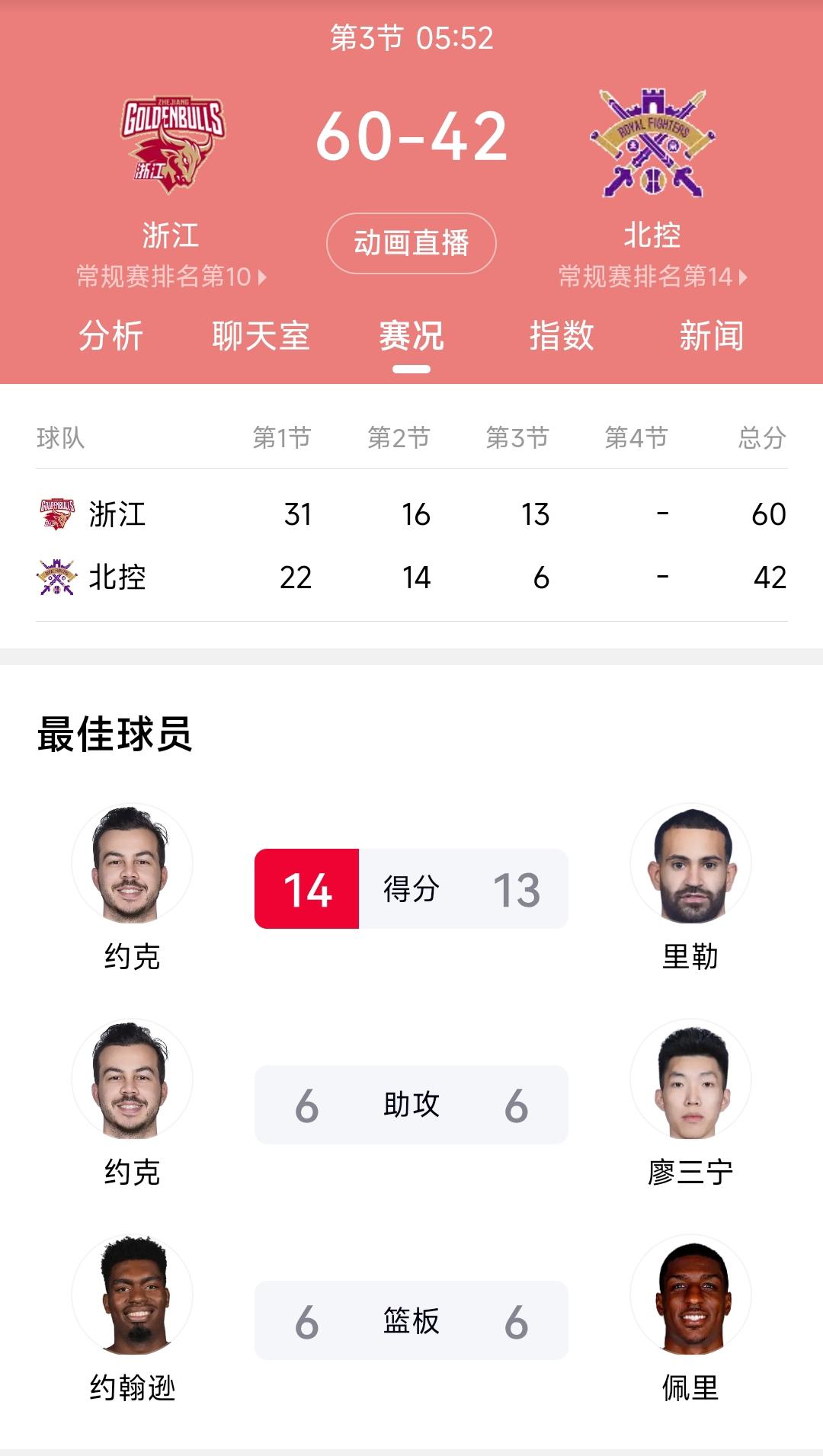 虽然大家普遍认为北京北汽、浙江广厦，广东宏远、上海男篮是最具备争冠实力的4支球队