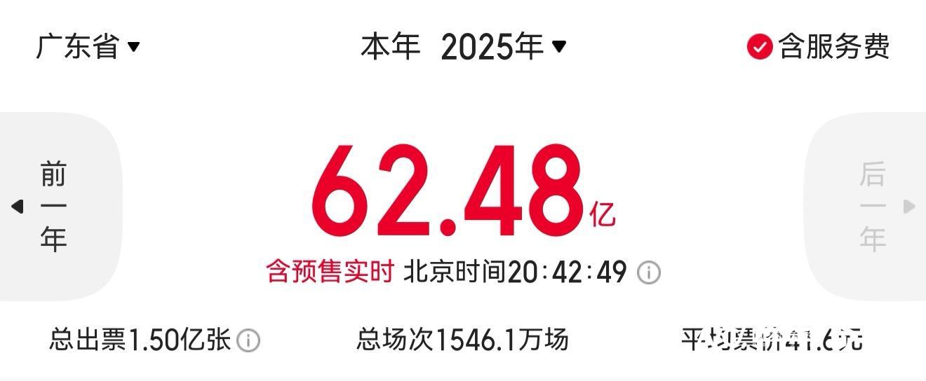 2025广东电影成绩单：票房蝉联第一！精品频出市场闪耀