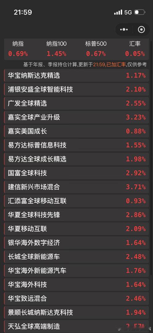 美股跳水了哦。 