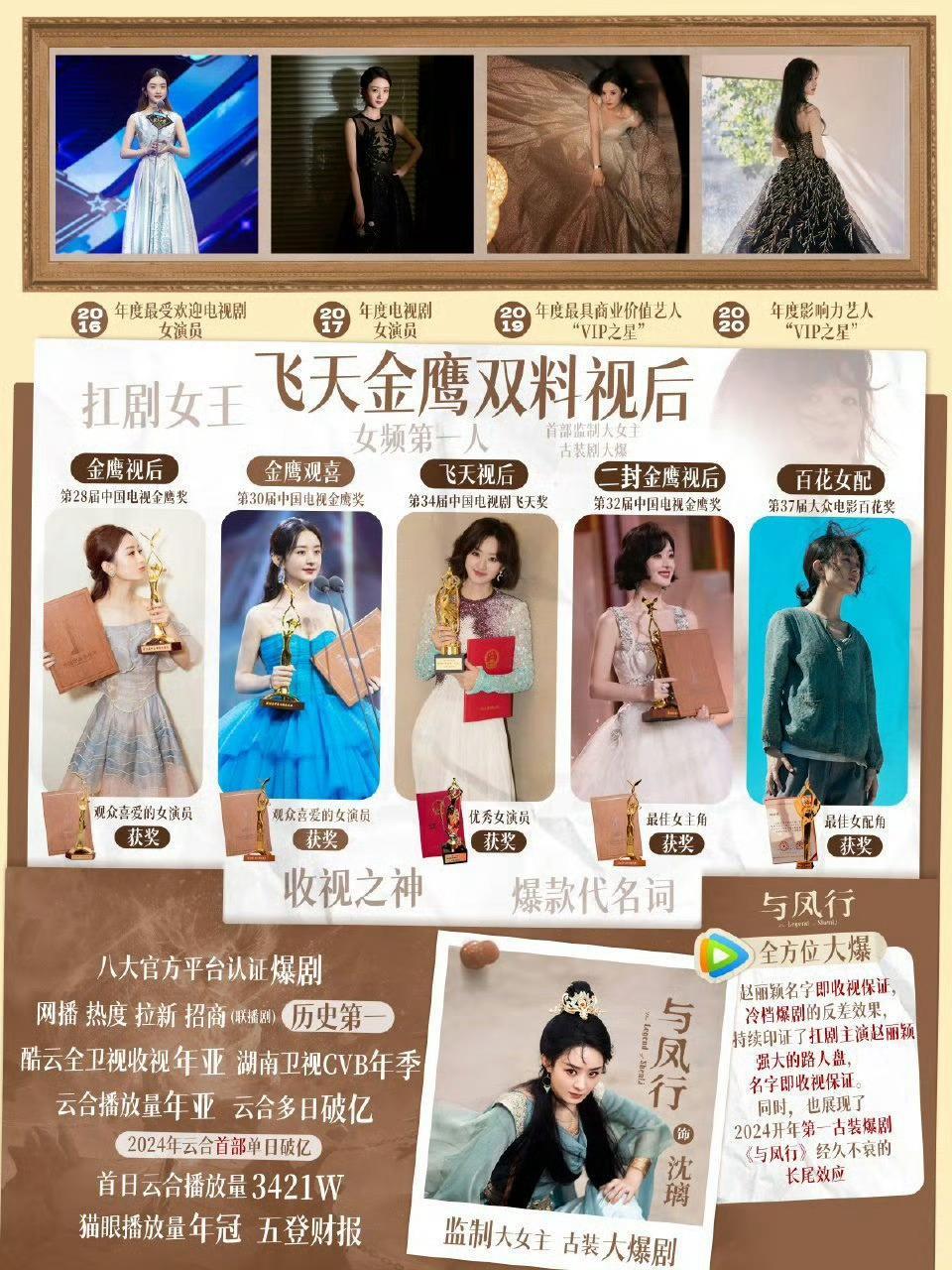 每天一遍，演员赵丽颖06年出道，七年龙套，十年大爆，弯道超车，后来居上，赵丽颖就