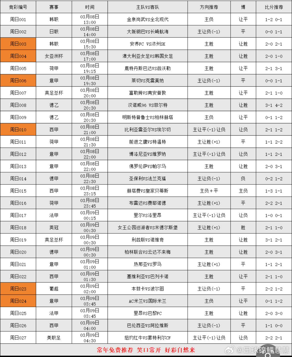 3.8号足球个人看法，更多精选在大本营 