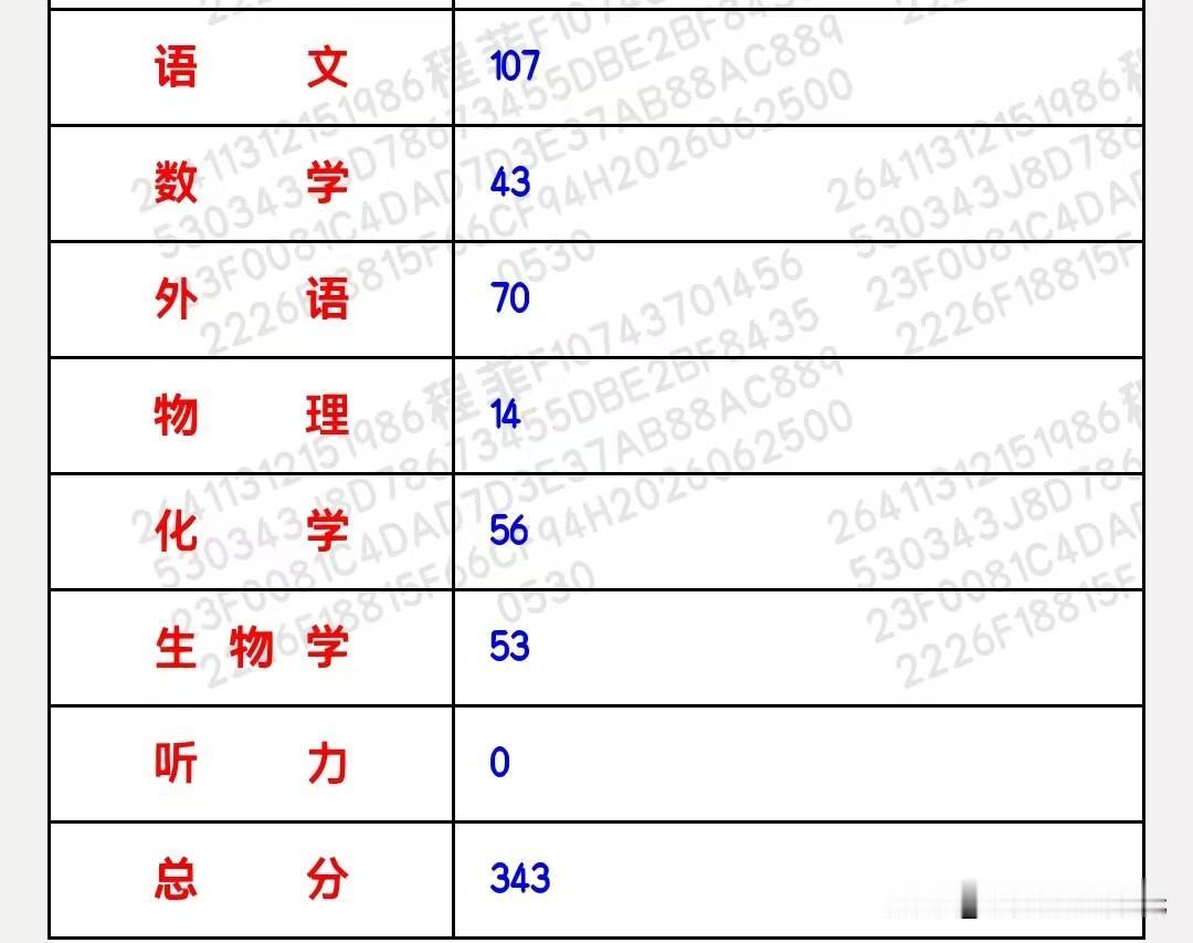 ε=(´ο｀*)))唉！这分数怎么办吧[泪奔]女孩子，大家说说看