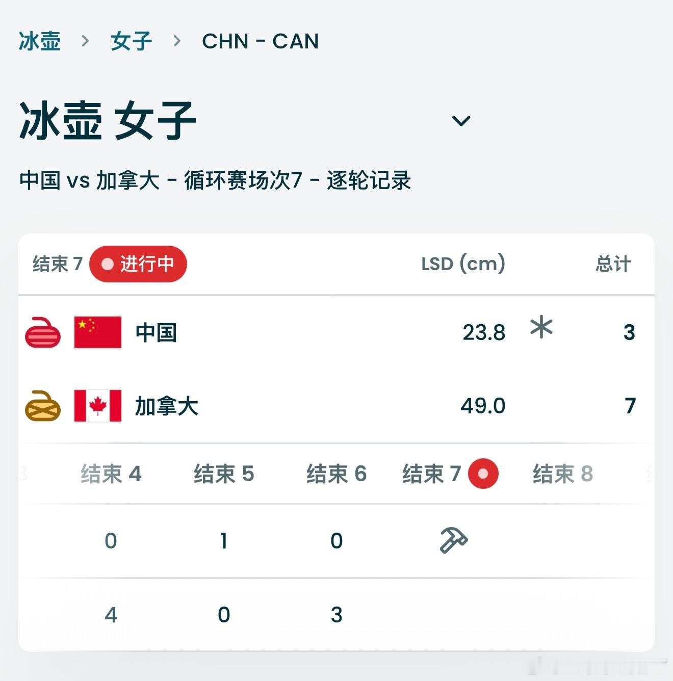 我这睡了一觉 冰壶也被暴揍了人家加拿大队后手一局4分一局3分高手就是高手啊全民聊