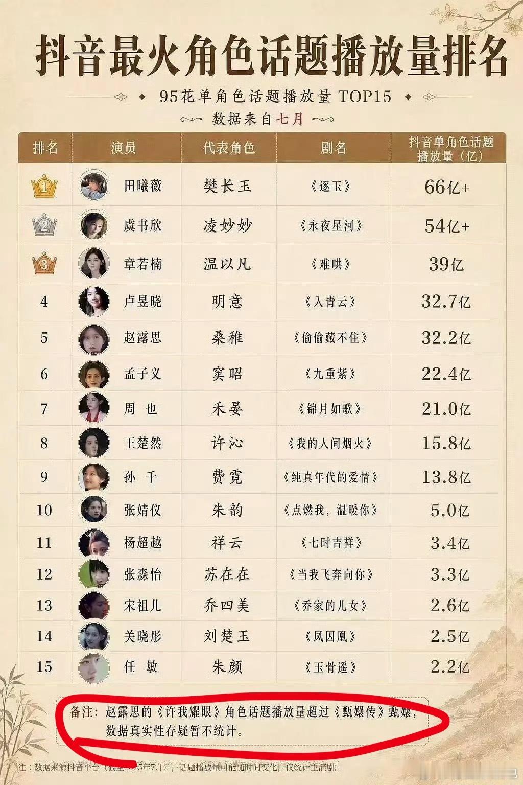 你们九五花能别这么招笑不 