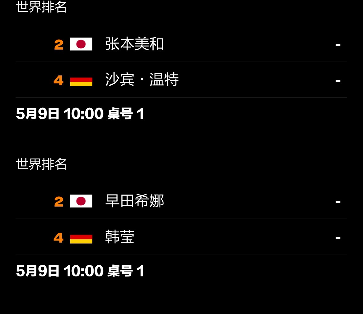 伦敦世乒赛团体赛 德日女团半决赛对阵 