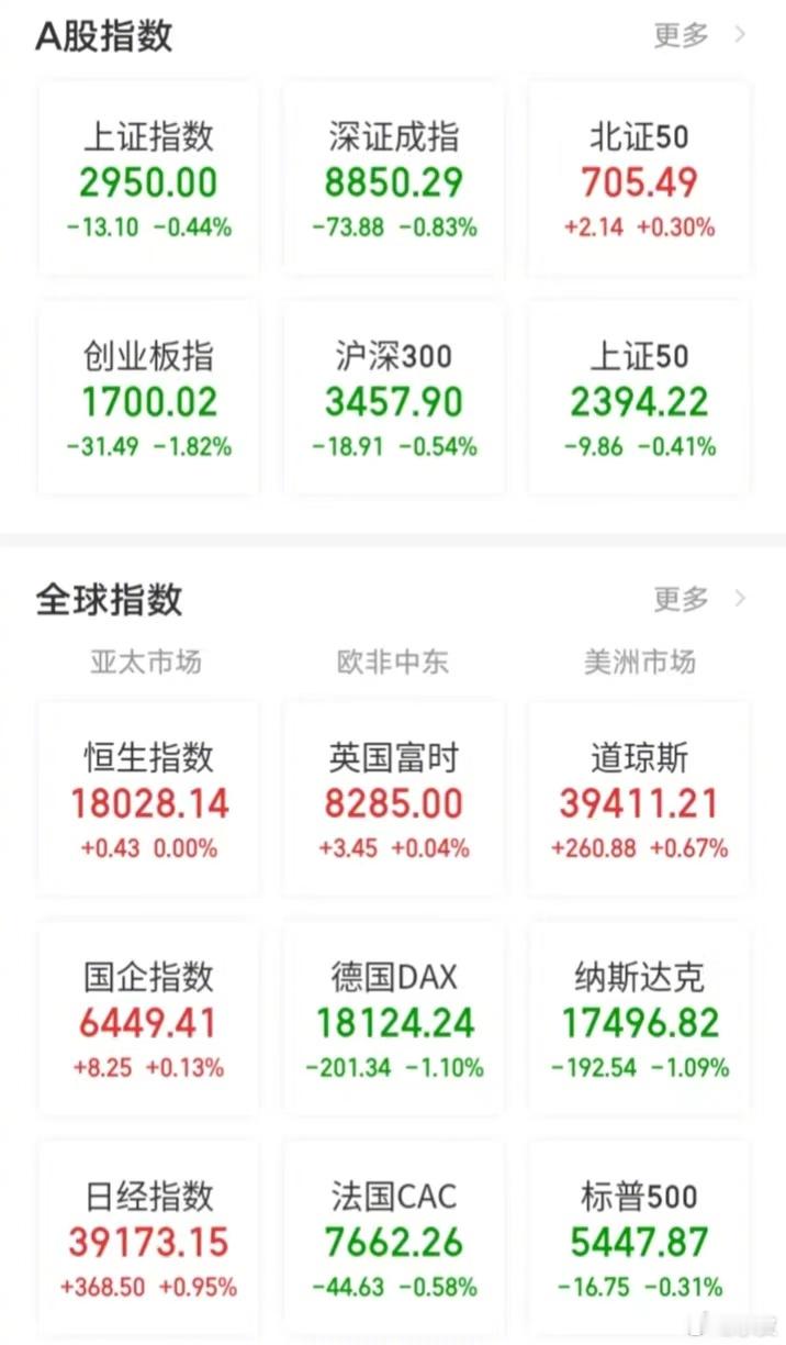 【今日看盘】救市，就怕三心二意，心猿意马。上证指数今天 14: 23分的时候打出