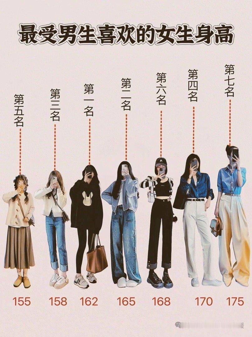 最受男生喜欢的女生身高 By京红领 （分享自搜狐新闻App）  ​​​
