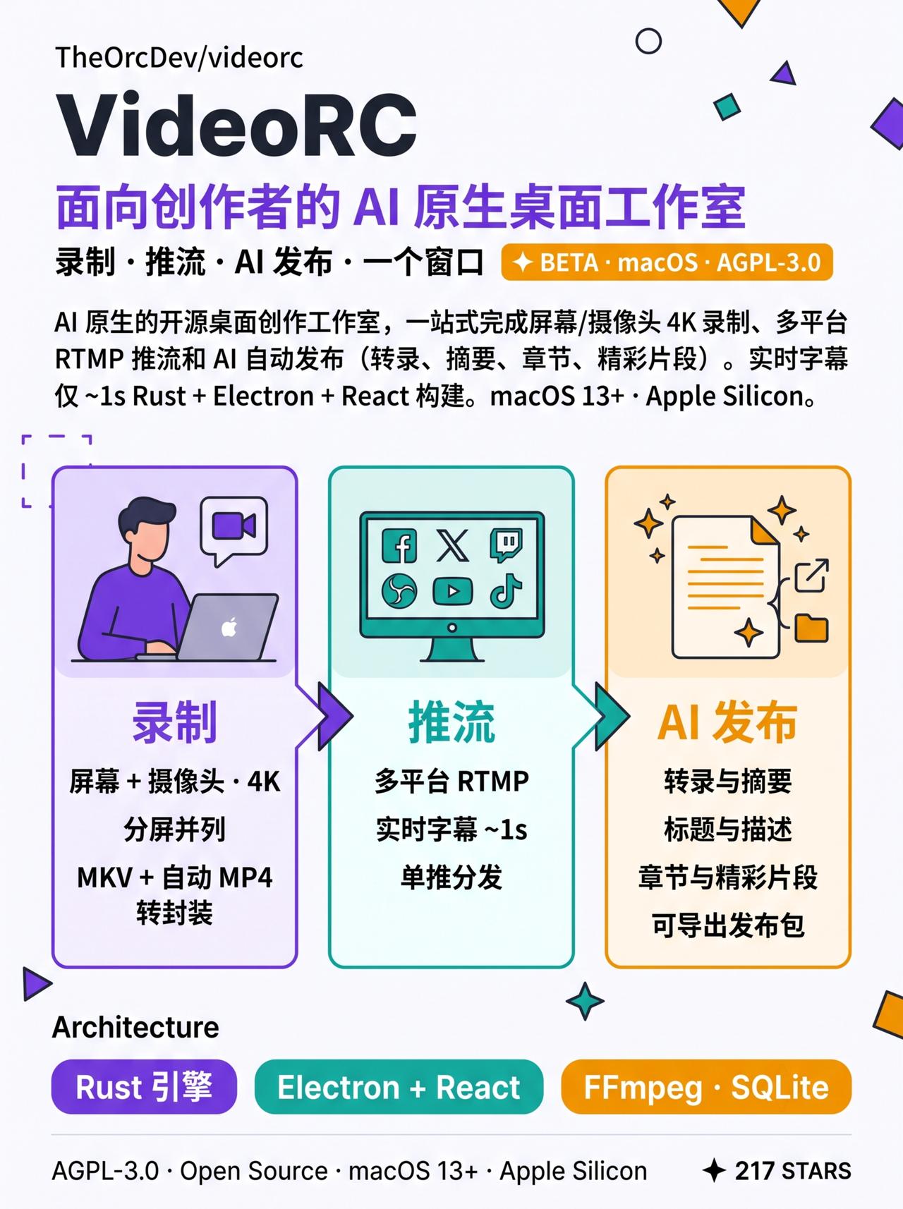 VideoRC 是一款面向创作者的 AI 原生开源桌面工作室（macOS）——4