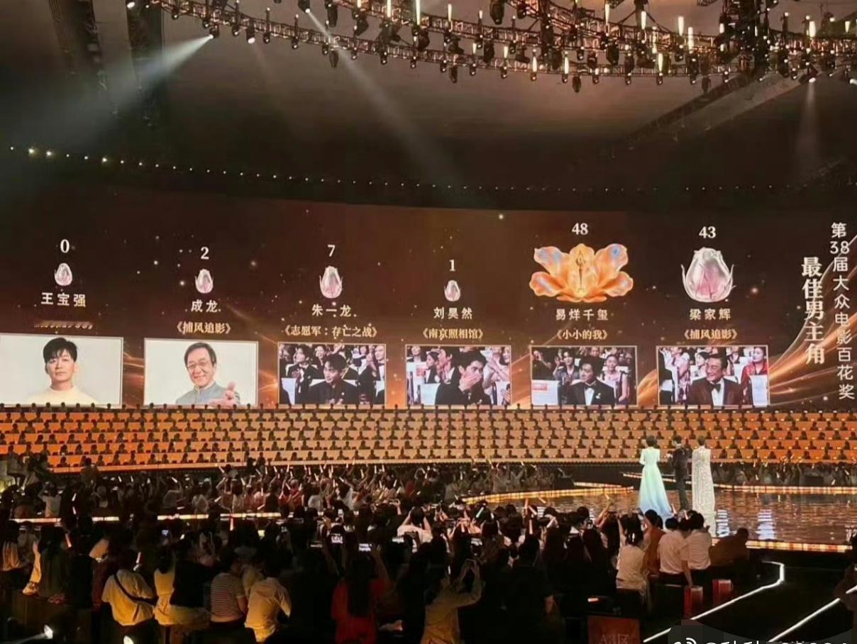 我滴妈呀。。王宝强直接0票啊。。梁家辉43票都遗憾错失奖项，看到票数属实有点看不